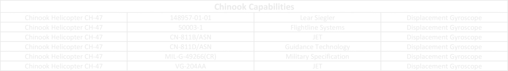 Chinook Capabilities